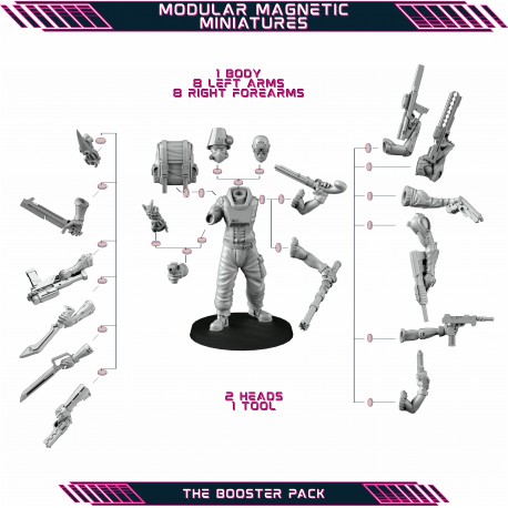Cybernation UNCENSORED Miniature Magnetizzate - scatola CORE da 5 miniature